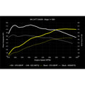 D+TUNE, 29TFSI B9 RS MG1 ST1