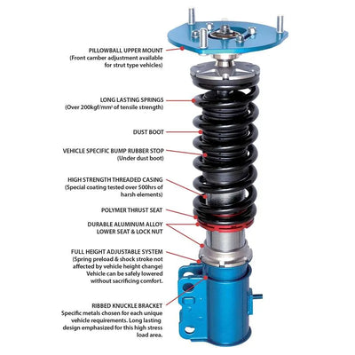 Cusco coilovers