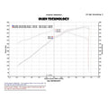 Injen auto part installed view
