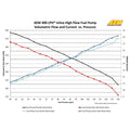 AEM fuel pump