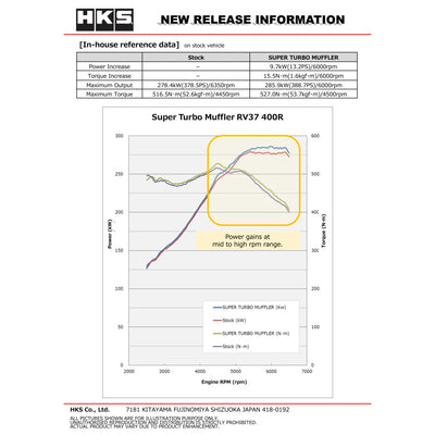 HKS muffler