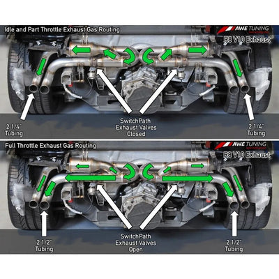 AWE Tuning exhaust