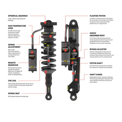 ARB shock absorber