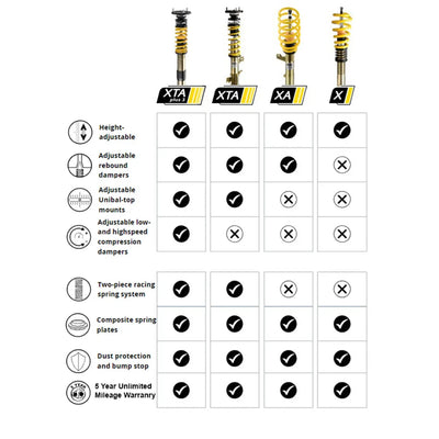 Suspension Techniques coilovers