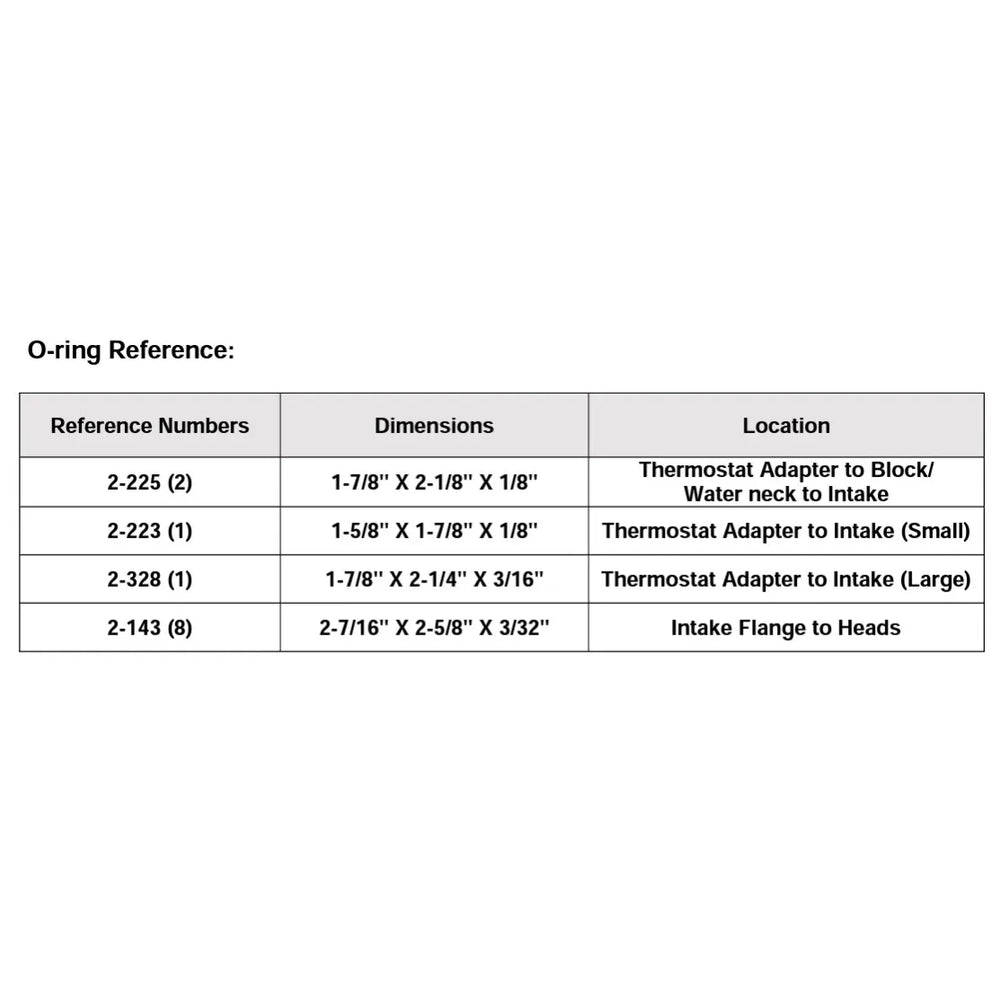 LTS REP-O-RING KIT FOR 7.3 MNFLD-GDZ