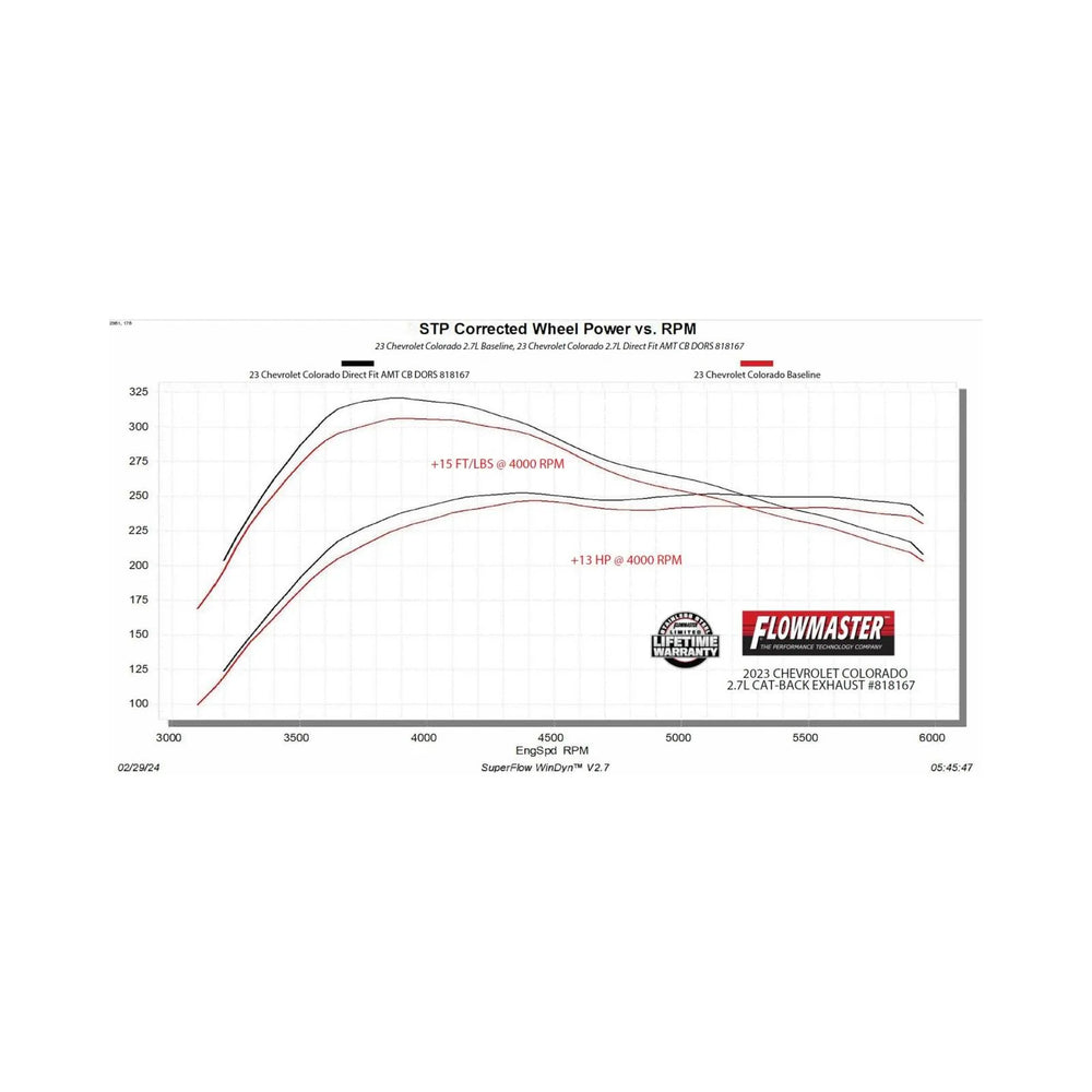 Flowmaster cat-back exhaust