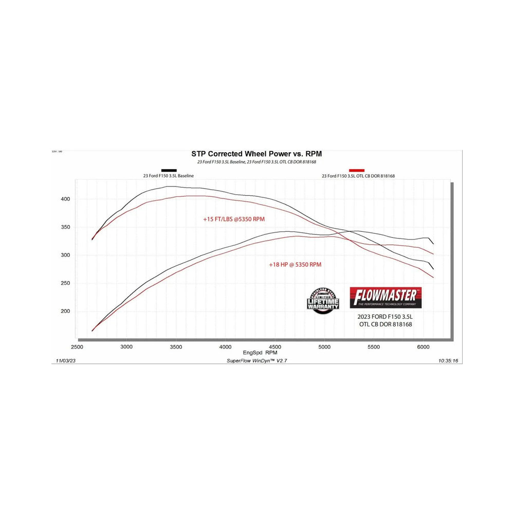 Flowmaster black cat-back exhaust