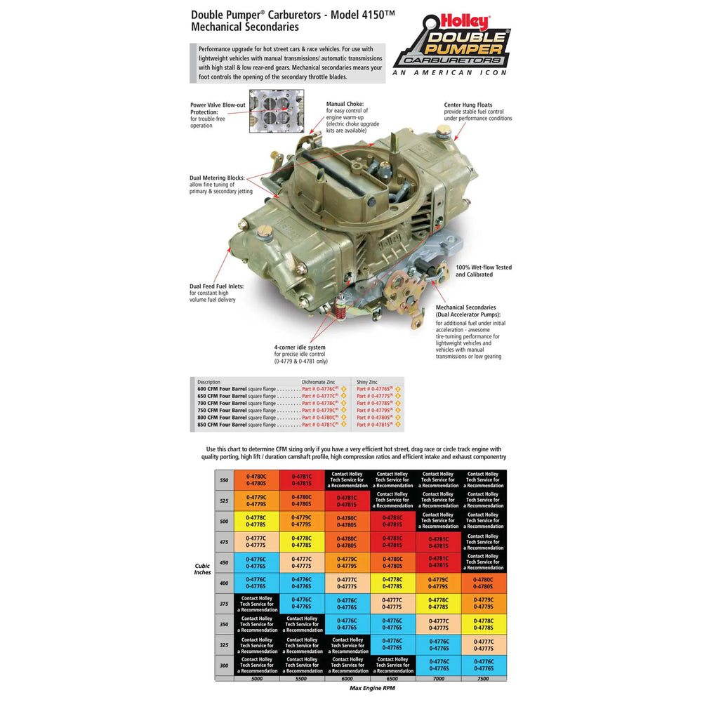 Performance Carburetor 600CFM 4150 Series