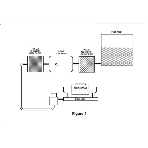 Holley auto part