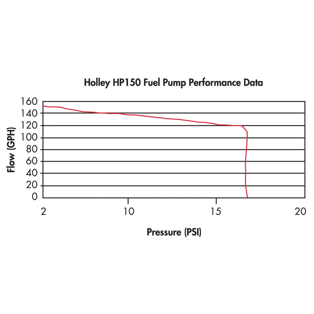 Billet Base Electric HP Fuel Pump w/Regulator