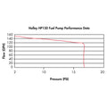 Billet Base Electric HP Fuel Pump w/Regulator