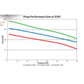 4500 In-Line Billet Elect Fuel Pump - 200GPH