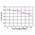 ELECTRIC FUEL PUMPBLUEWITH REGULATOR