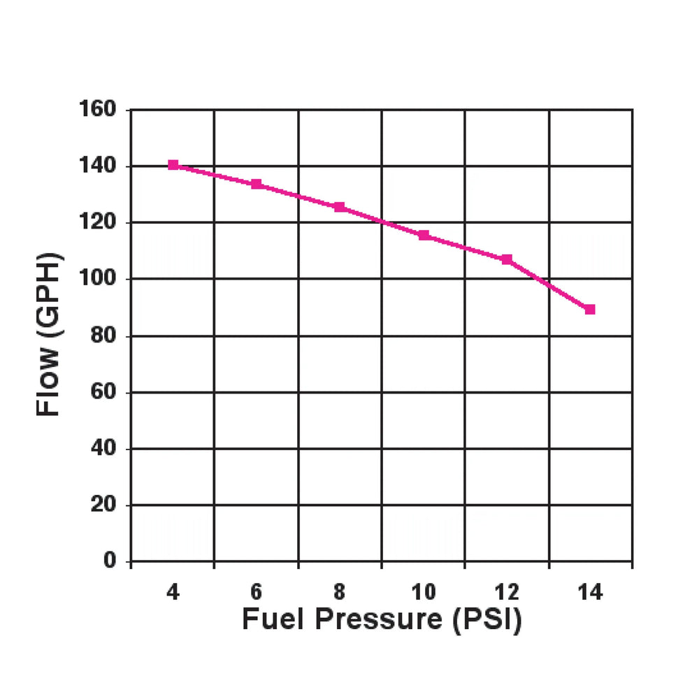 140 GPH BLACK ELECTRIC FUEL PUMP(COMPATIBLE WITH GASOLINE ONLY)