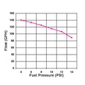 140 GPH BLACK ELECTRIC FUEL PUMP(COMPATIBLE WITH GASOLINE ONLY)