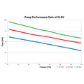 HP In-Line Billet Elect. Fuel Pump - 96GPH