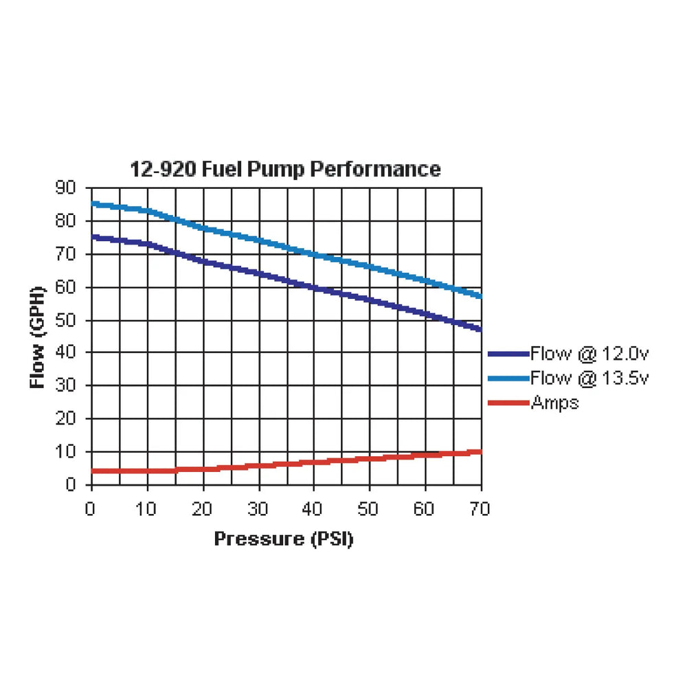 FUEL PUMP-INLINE HIGH OUTPUT GCL611-53