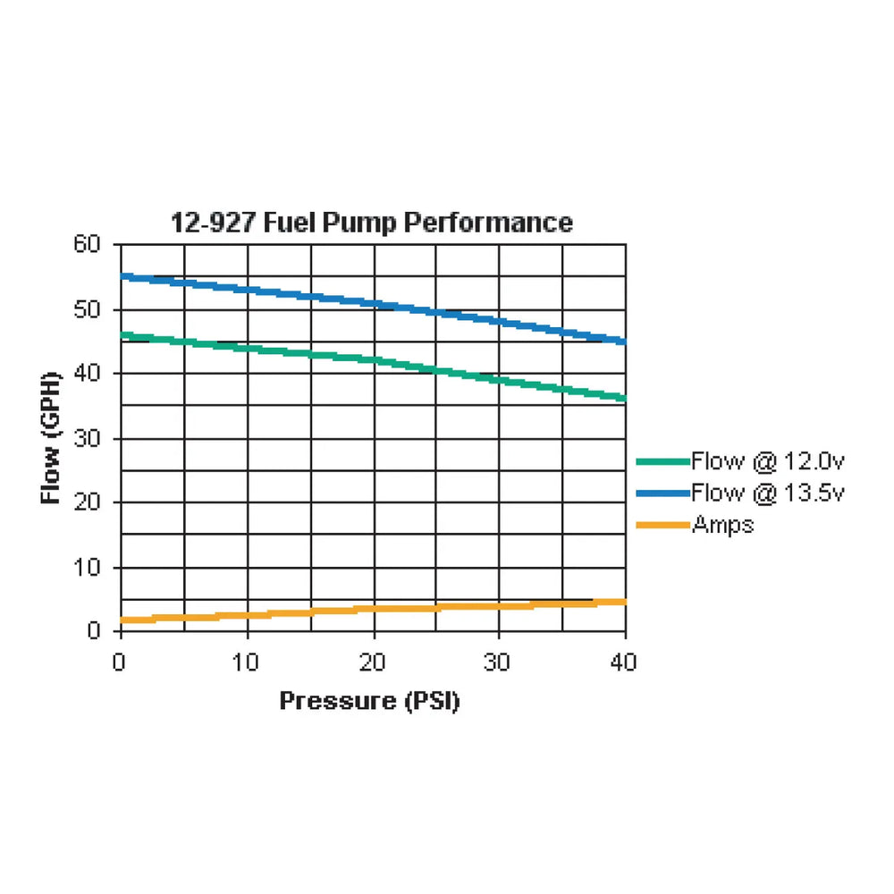 FUEL PUMP - INLINE EFI GCL621-53