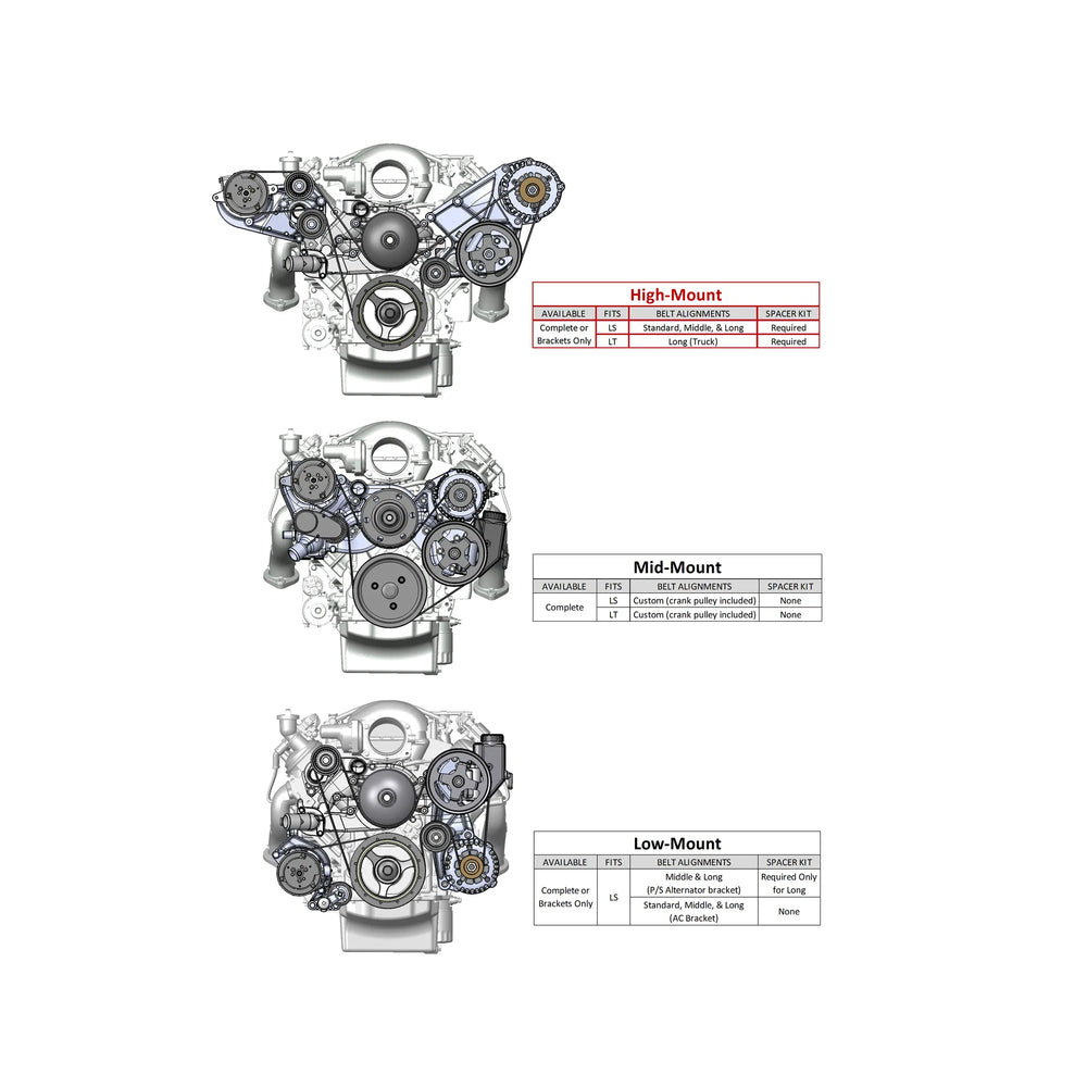 LS ACC DRV BRACKET KIT (WORKS WITH R4 A/