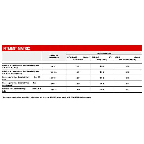 LS A/C BRCKT KIT PASS SIDE WRKS W/SANDEN