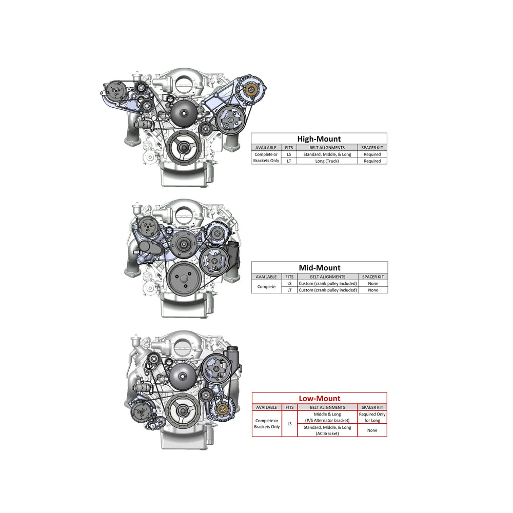 Low LS Drive System Kit RH w/SD7 AC Compressor