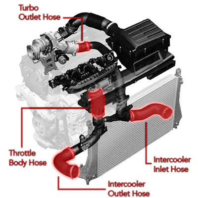 APR Tuning throttle body