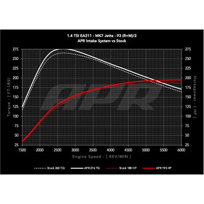 APR Tuning intake system