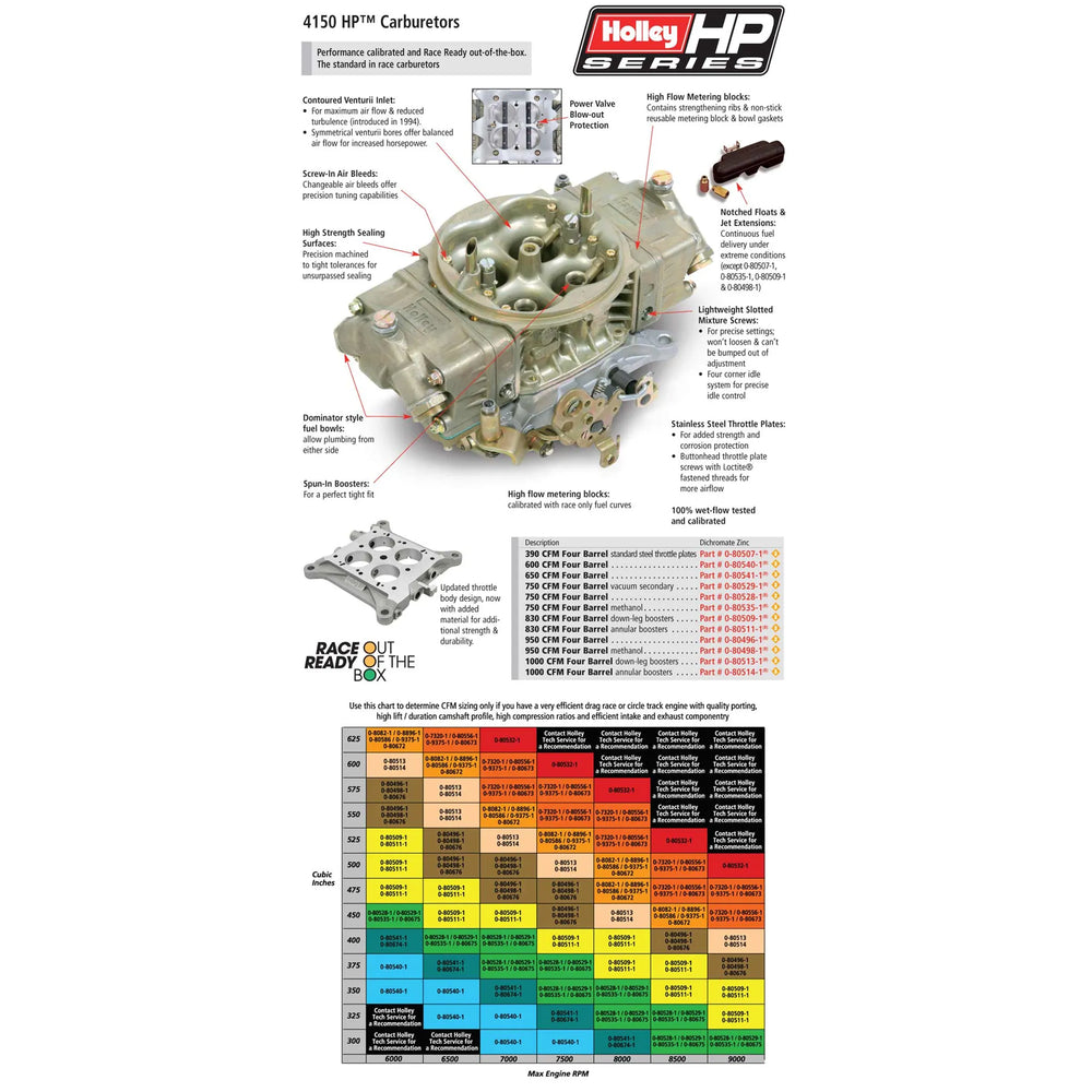 HP CLASSIC RACE CARBURETOR; 4 BBL.